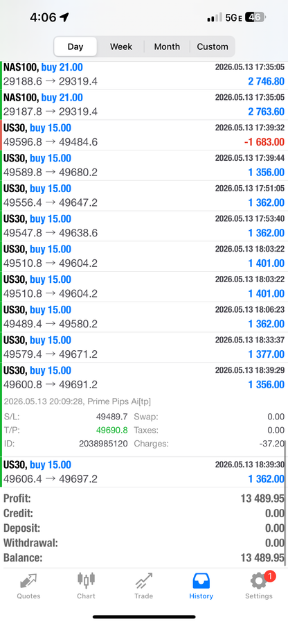 Prime Pips AI Forex EA 2026 | Automated Trading Robot for MT4/MT5 (Lifetime License)