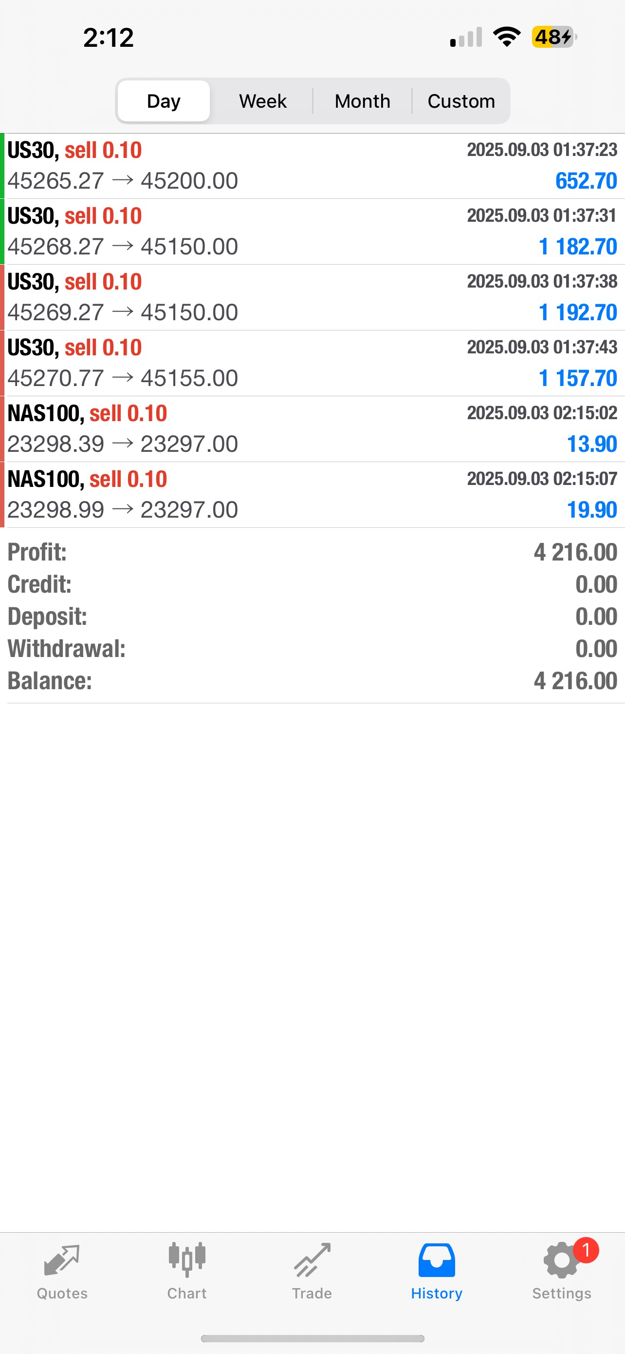 AutoSniper FX Copytrader– Advanced AI Forex Trading System 1 Year Lice