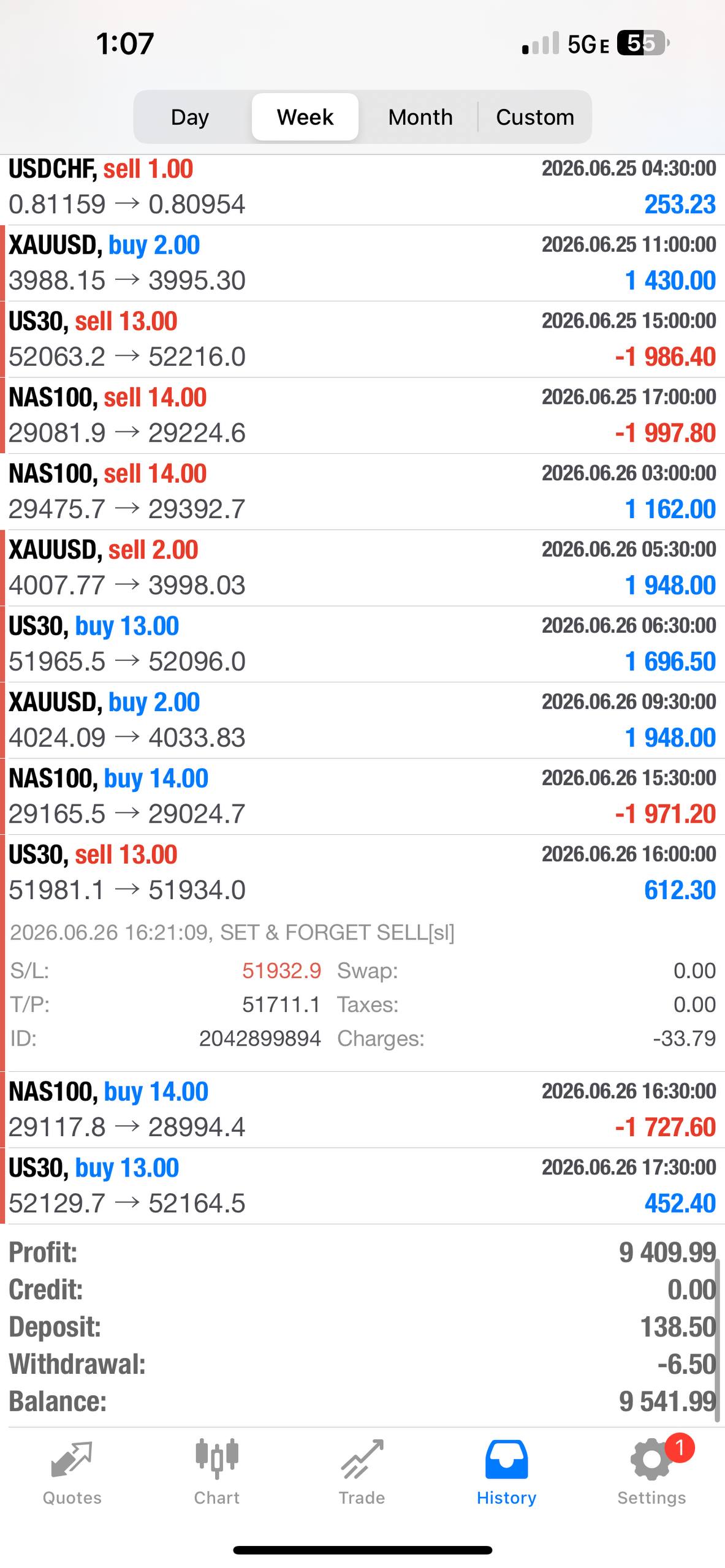 Set & Forget EA – Fully Automated AI Forex Trading Robot for MT4 & MT5 Lifetime Access