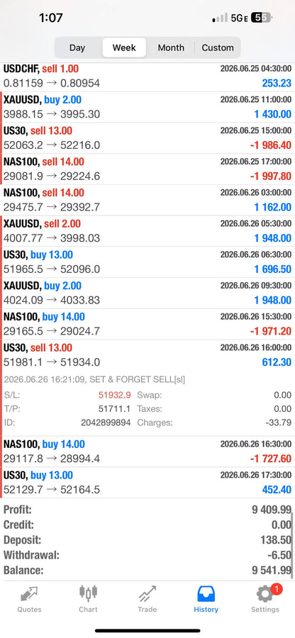 Set & Forget EA – Fully Automated AI Forex Trading Robot for MT4 & MT5 Lifetime Access