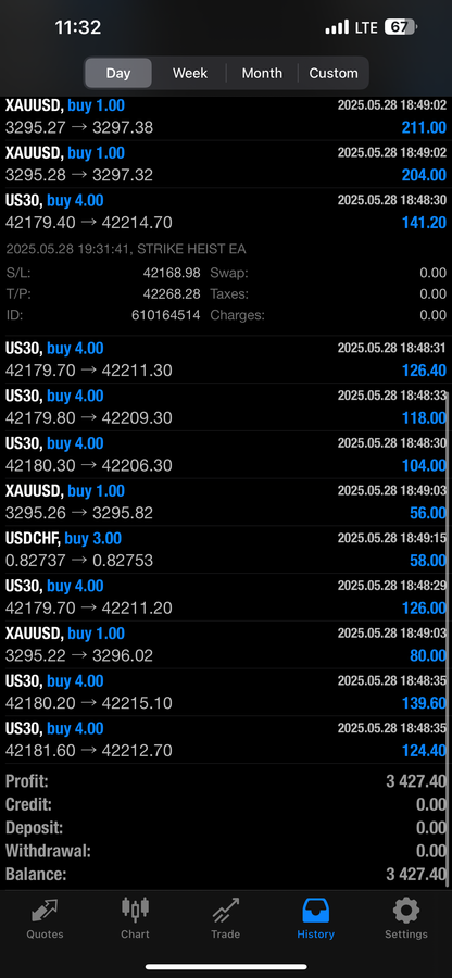 Strike Heist EA – Fully Automated AI Forex Trading Robot for MT4 & MT5 | $3,000 Lifetime Access