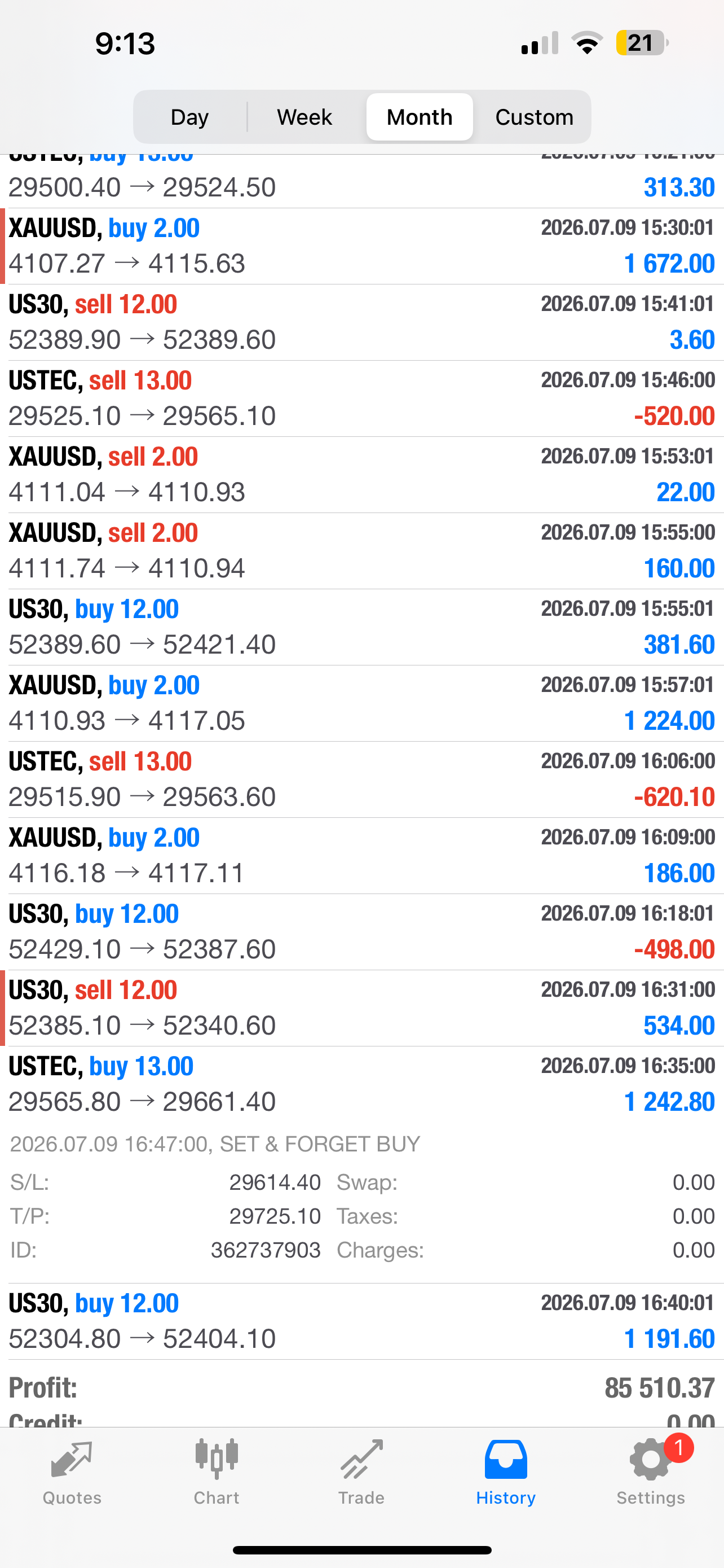 Set & Forget EA – Fully Automated AI Forex Trading Robot for MT4 & MT5
