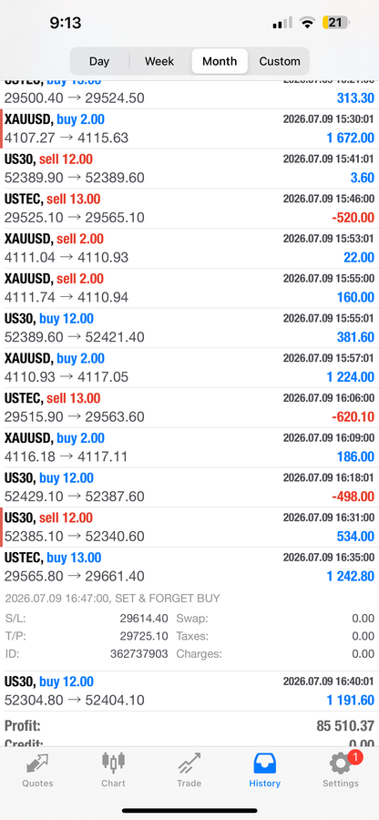 Set & Forget EA – Fully Automated AI Forex Trading Robot for MT4 & MT5 Lifetime Access