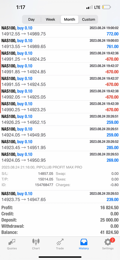 Pip Club Profit Max Pro Ai 
2.0 – AI Forex Trading Robot for MT4 & MT5 (Lifetime Access)