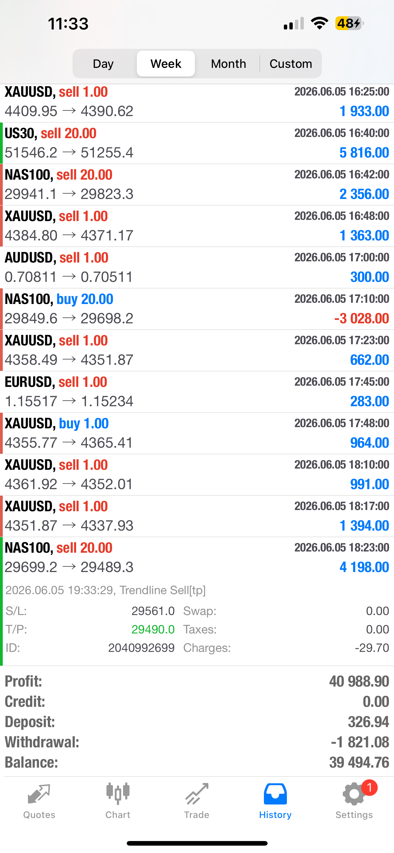 Set & Forget EA – Fully Automated AI Forex Trading Robot for MT4 & MT5