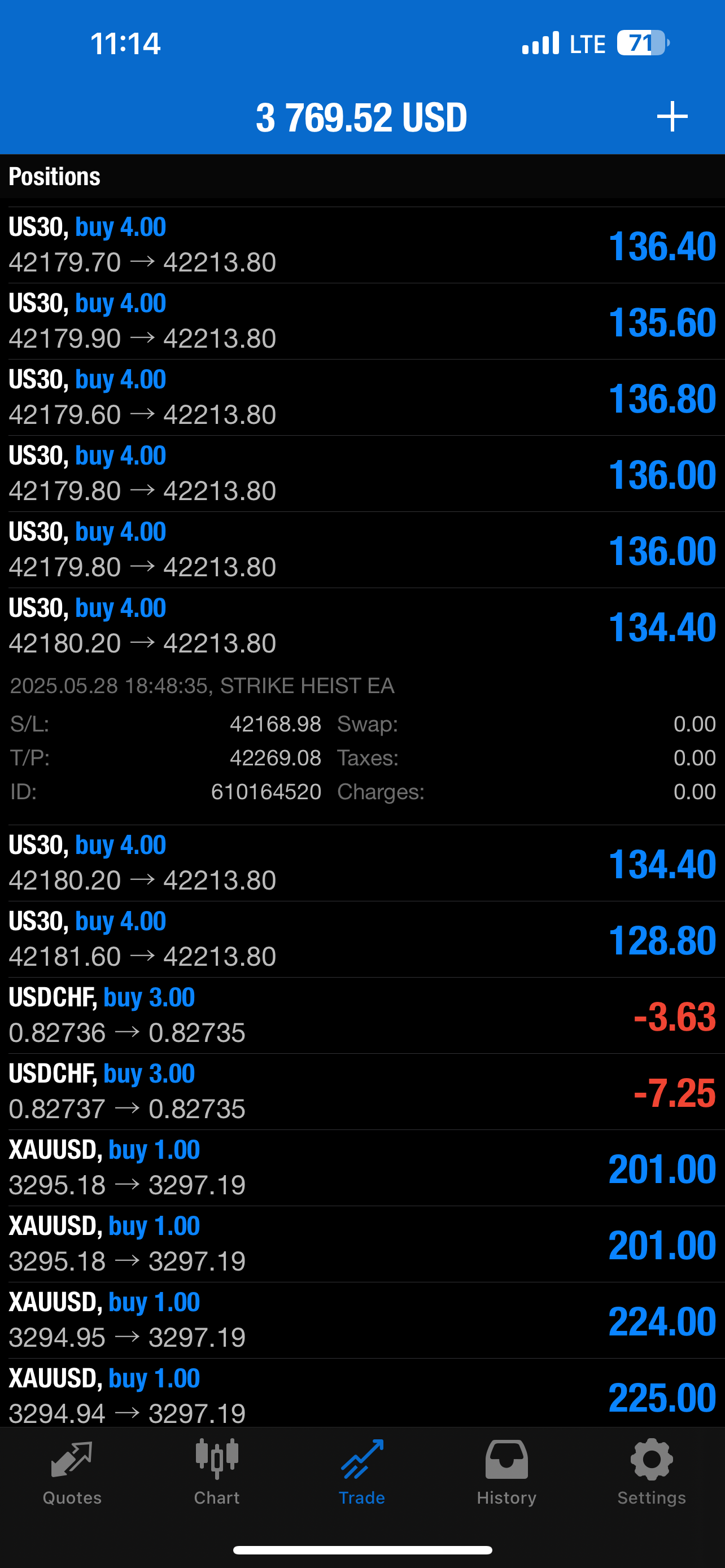 Strike Heist EA – Fully Automated AI Forex Trading Robot for MT4 & MT5 | $3,000 Lifetime Access