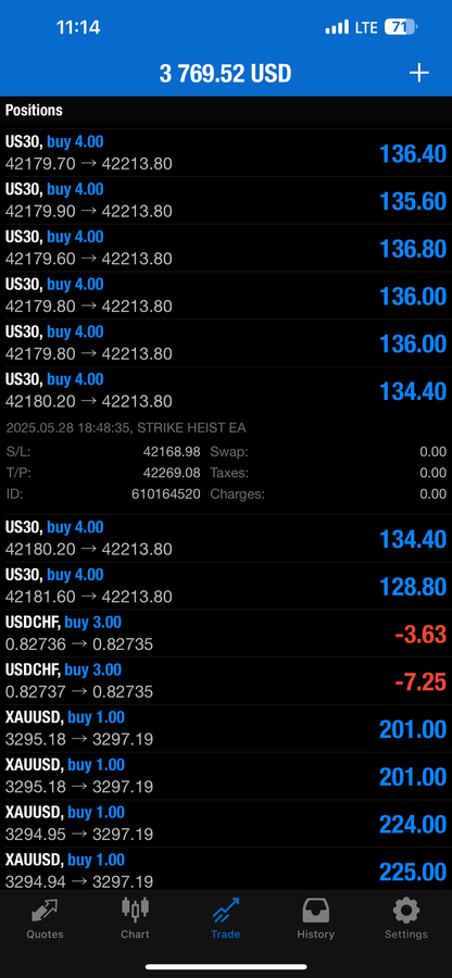Strike Heist EA – Fully Automated AI Forex Trading Robot for MT4 & MT5 | $3,000 Lifetime Access