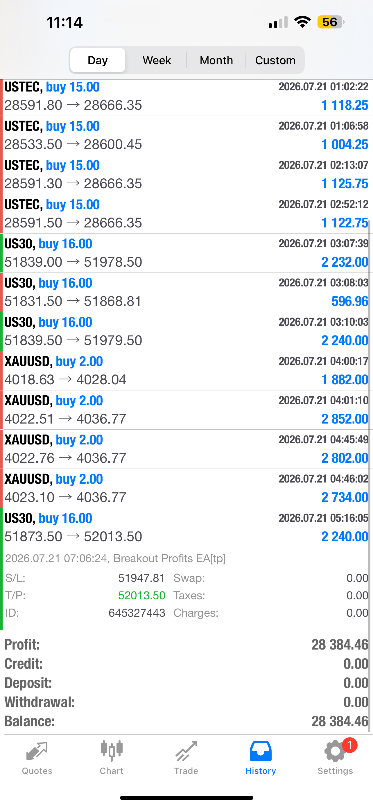 Breakout Profits EA – MT5 Trading Bot & Automated Forex EA for MT4/MT5 Lifetime Access