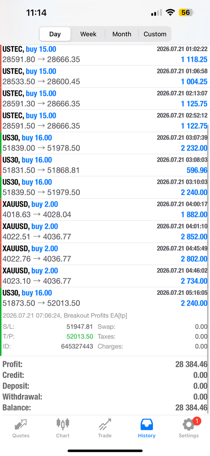 Breakout Profits EA – Best Forex EA Robot for MT4 & MT5 | LIFETIME ACCESS