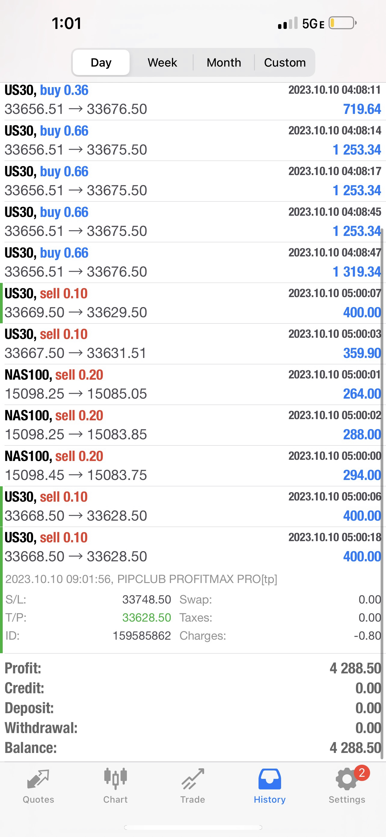 Best Forex EA for Live Forex Trading 2025