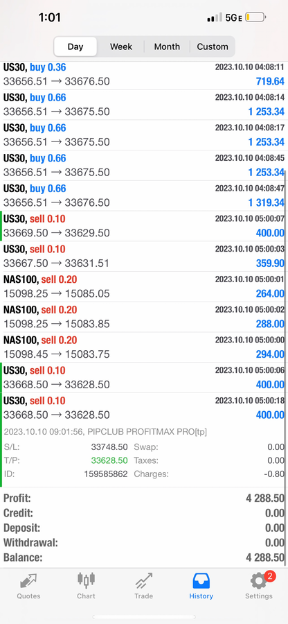 Pip Club Profit Max Pro Ai 
2.0 – AI Forex Trading Robot for MT4 & MT5 (Lifetime Access)