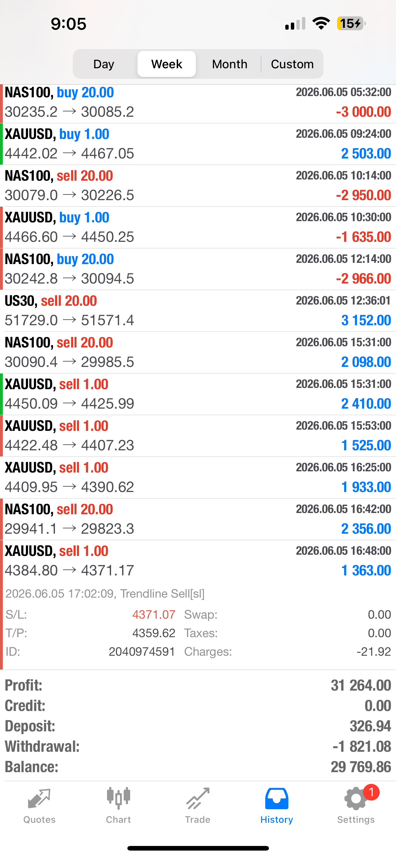 Set & Forget EA – Fully Automated AI Forex Trading Robot for MT4 & MT5 Lifetime Access