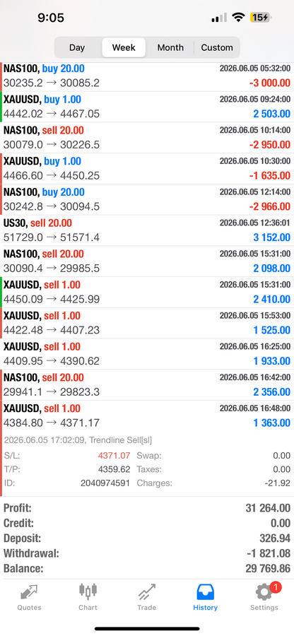 Set & Forget EA – Fully Automated AI Forex Trading Robot for MT4 & MT5 Lifetime Access