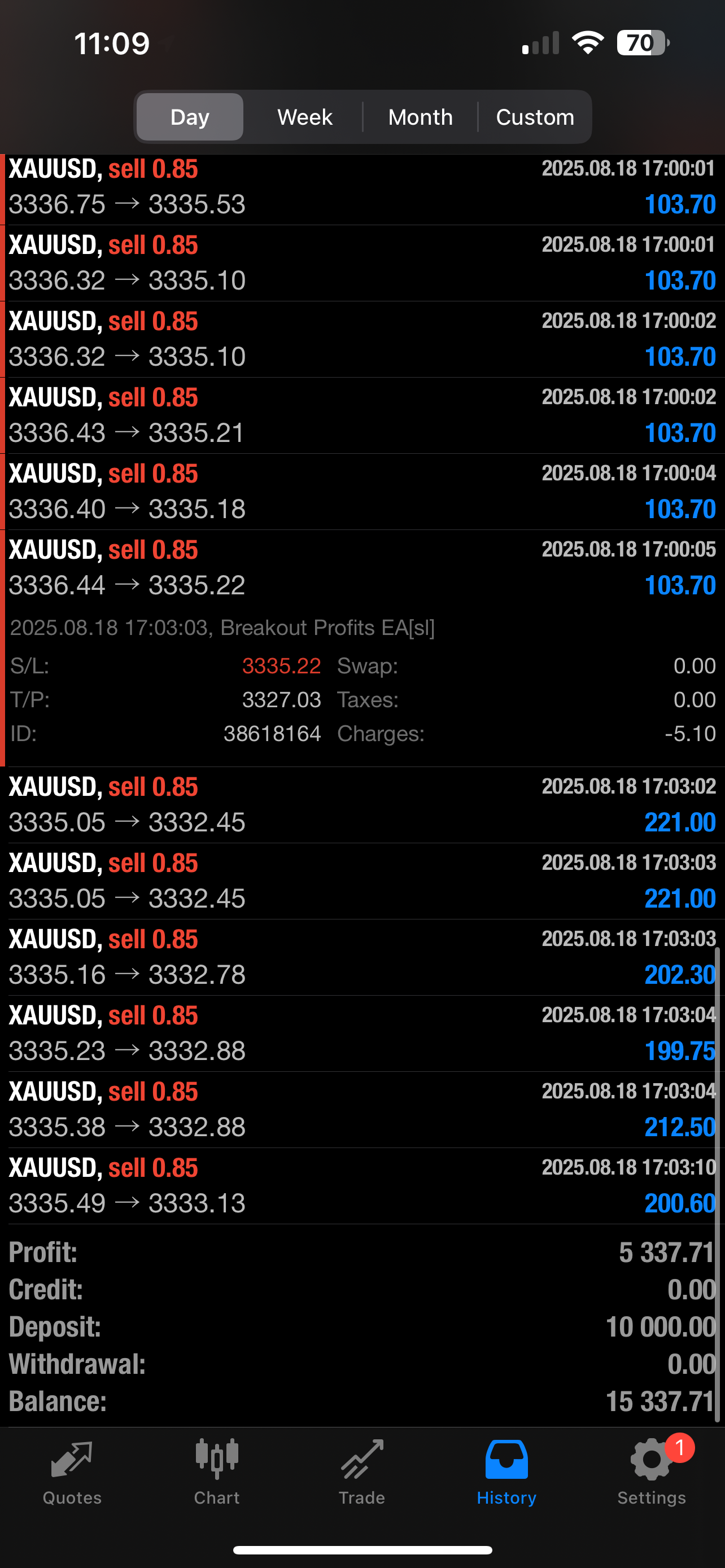 Breakout Profits EA – Best Forex EA Robot for MT4 & MT5 | LIFETIME ACC