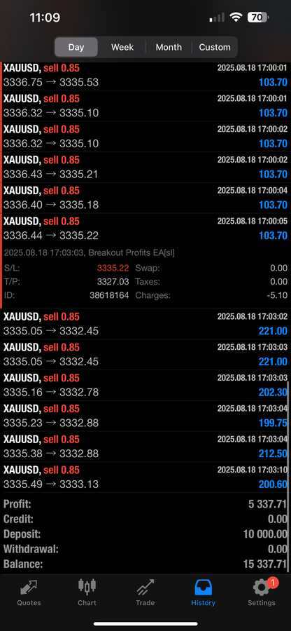 Breakout Profits EA – Best Forex EA Robot for MT4 & MT5 | LIFETIME ACCESS