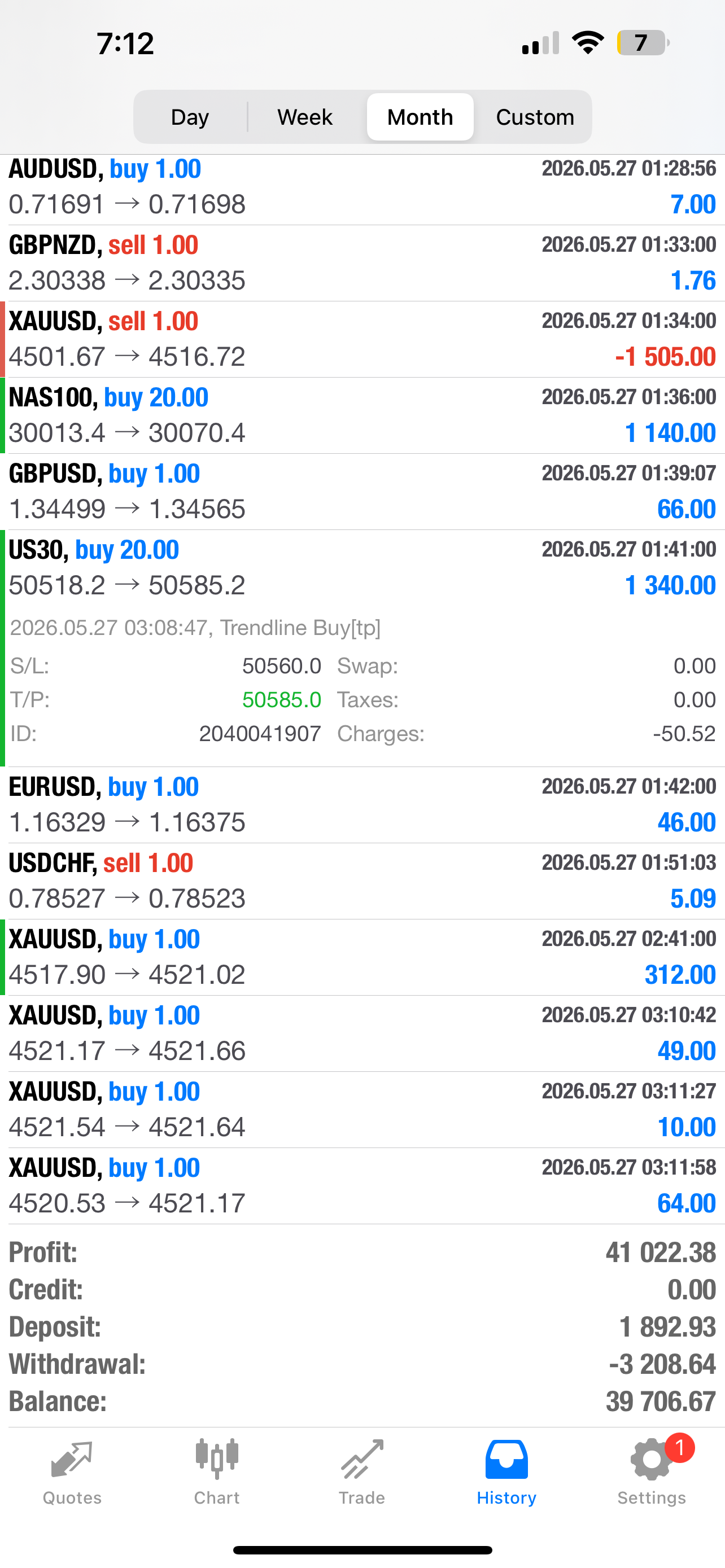 Set & Forget EA – Fully Automated AI Forex Trading Robot for MT4 & MT5