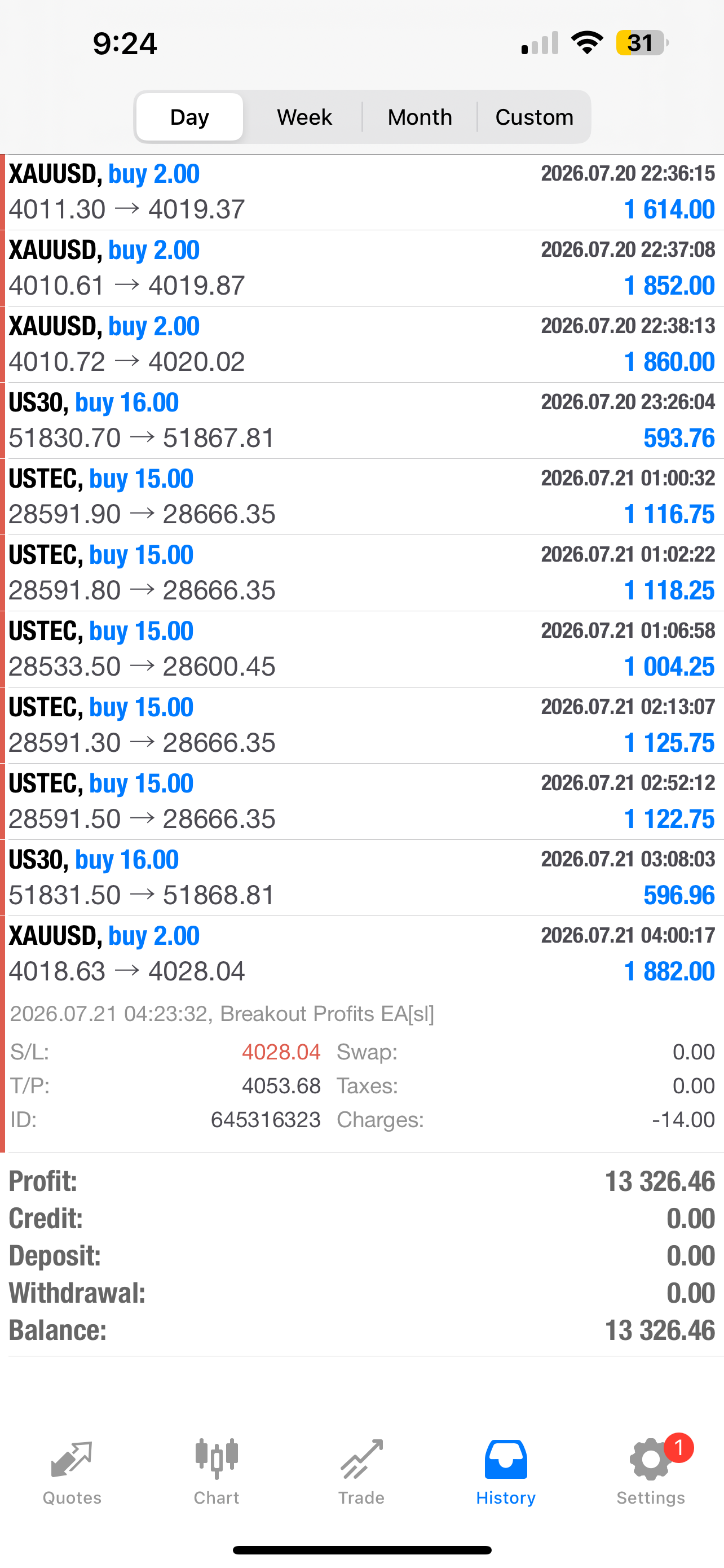 Breakout Profits EA – MT5 Trading Bot & Automated Forex EA for MT4/MT5 Lifetime Access