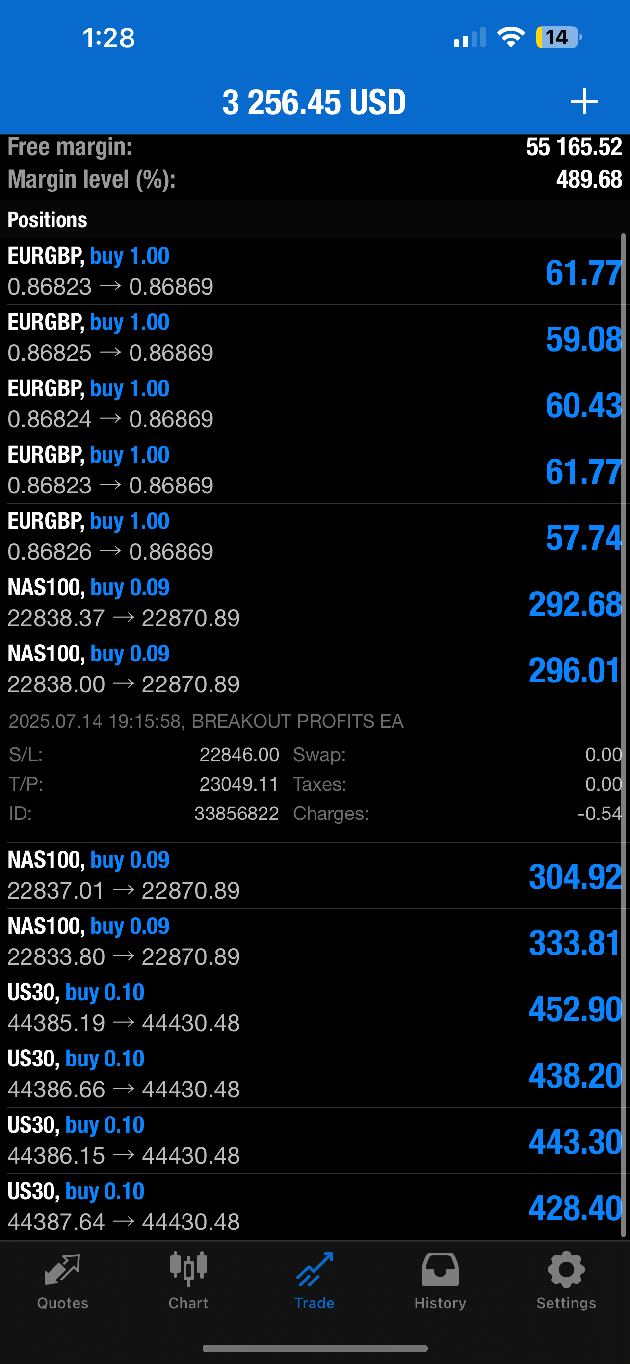 Breakout Profits EA – Best Forex EA Robot for MT4 & MT5 | LIFETIME ACC