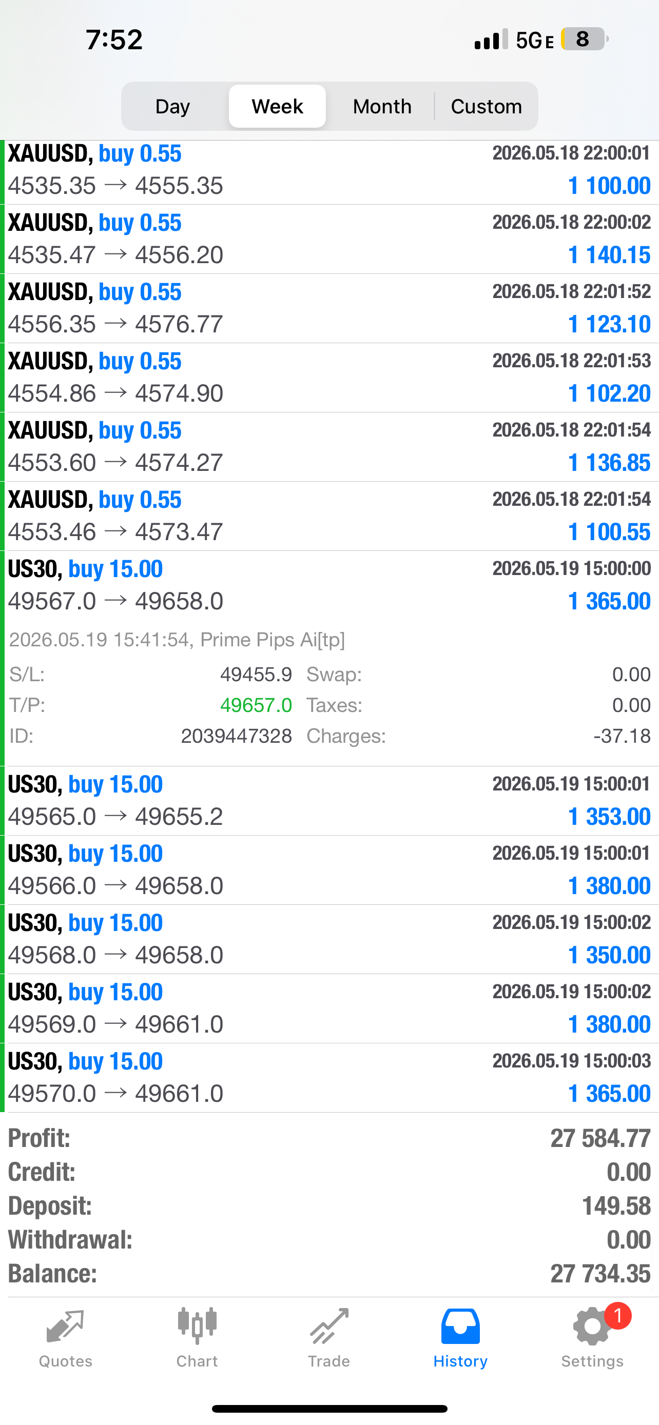 Prime Pips AI US30 Bot | Automated Forex Trading EA