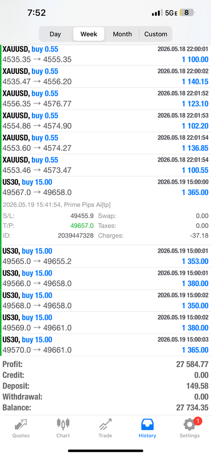 Prime Pips AI Forex EA 2026 | Automated Trading Robot for MT4/MT5 (Lifetime License)
