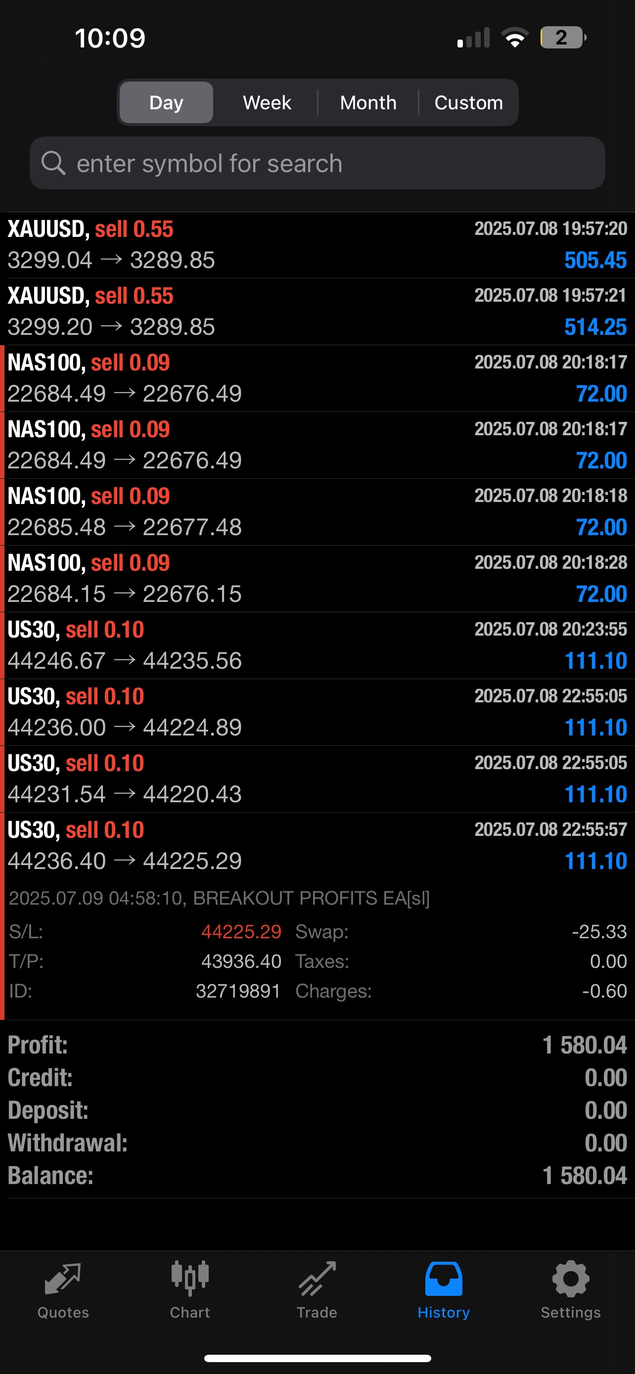Breakout Profits EA – Best Forex EA Robot for MT4 & MT5 | LIFETIME ACCESS