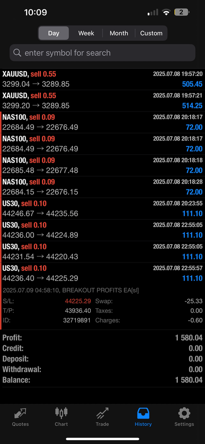 Breakout Profits EA – Best Forex EA Robot for MT4 & MT5 | LIFETIME ACCESS
