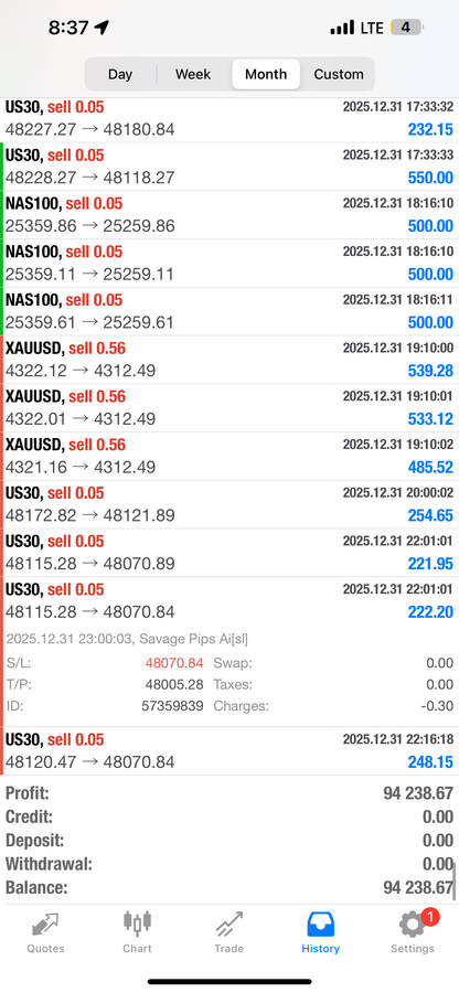 Savage Pips AI – Fully Automated Forex EA | MT4 & MT5 | Lifetime Access