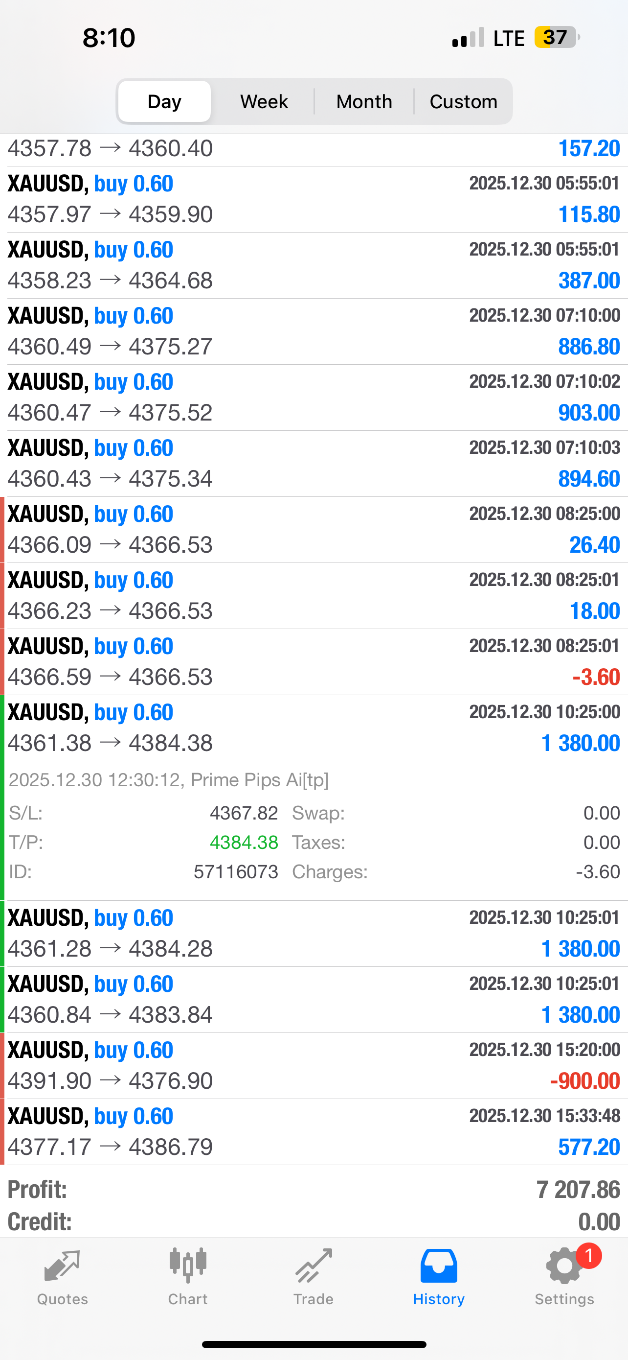 Prime Pips AI – Smart Automated Forex EA for MT4 & MT5 (Lifetime License)