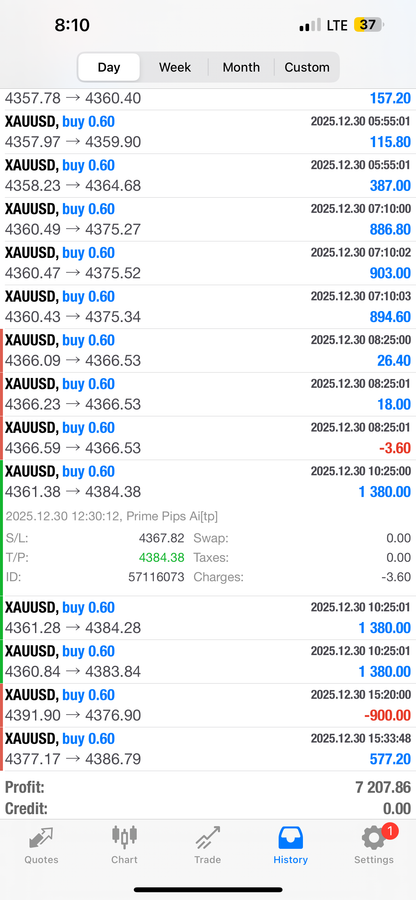 Prime Pips AI – Smart Automated Forex EA for MT4 & MT5 (Lifetime License)