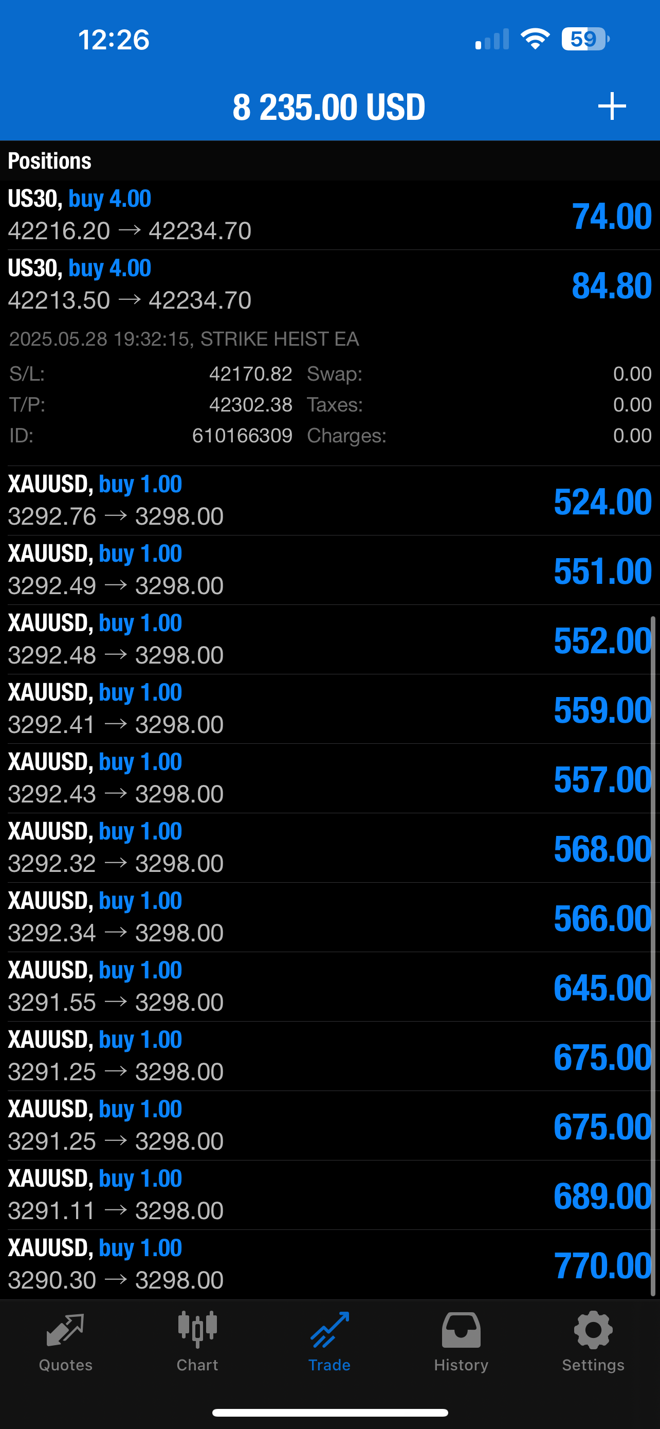 Strike Heist EA – Fully Automated AI Forex Trading Robot for MT4 & MT5
