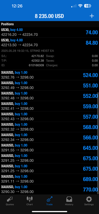 Strike Heist EA – Fully Automated AI Forex Trading Robot for MT4 & MT5 | $3,000 Lifetime Access