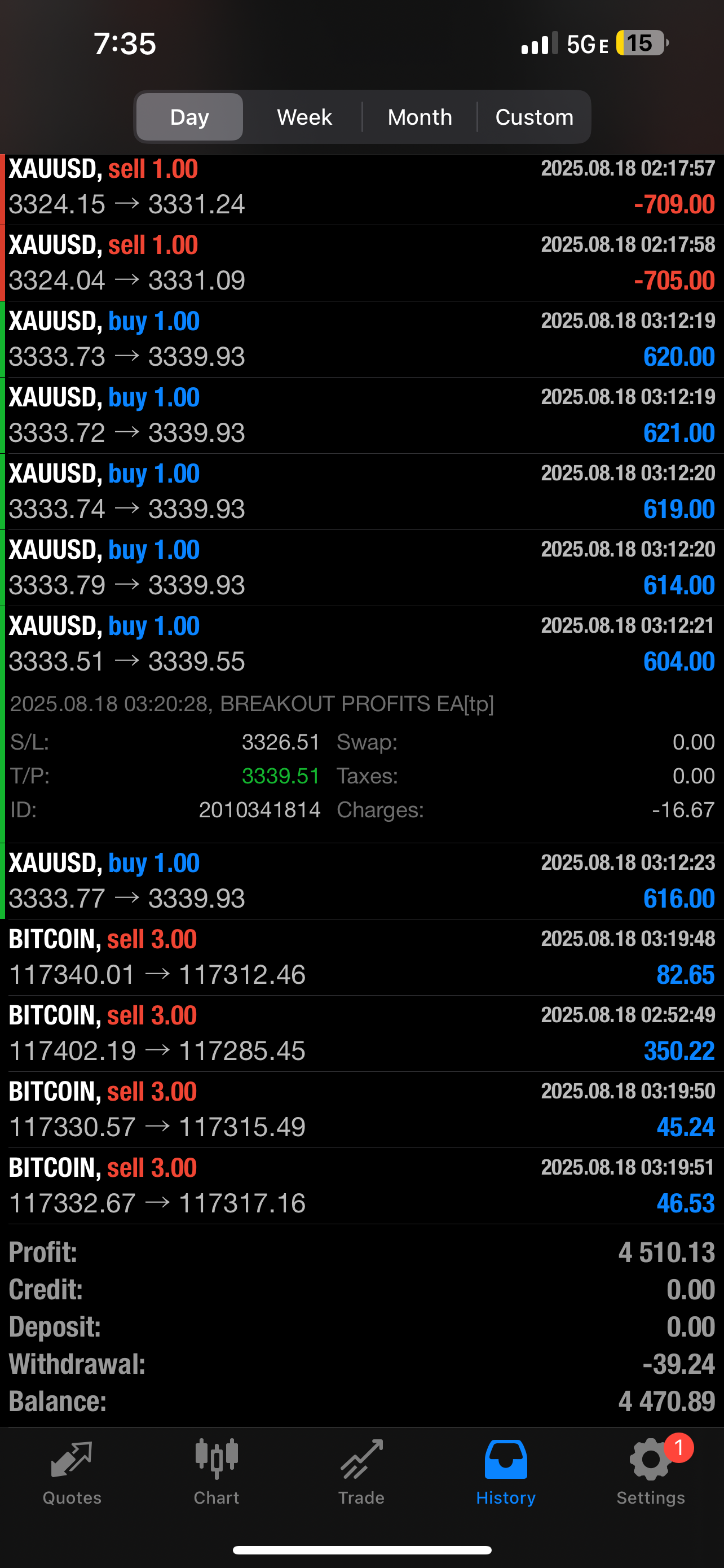 Breakout Profits EA – Best Forex EA Robot for MT4 & MT5 | LIFETIME ACC