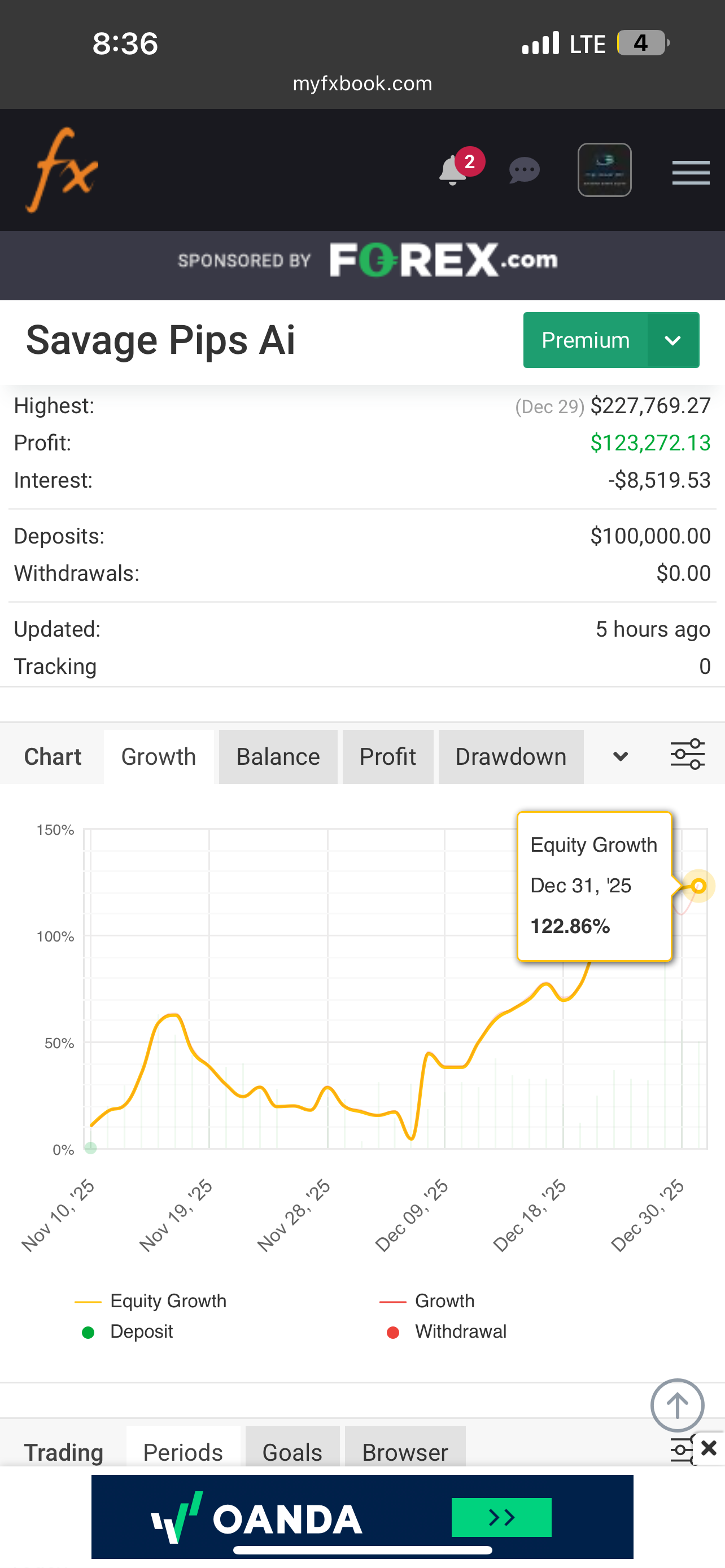 Savage Pips AI – Fully Automated Forex EA | MT4 & MT5 | Lifetime Acces