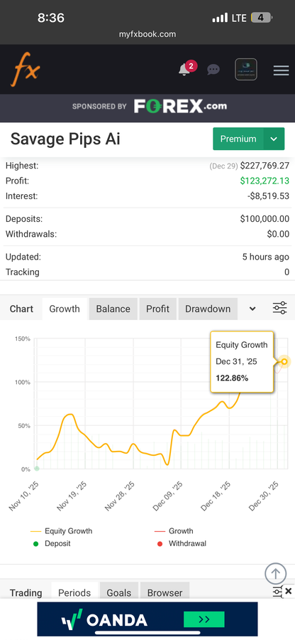 Savage Pips AI – Fully Automated Forex EA | MT4 & MT5 | Lifetime Access