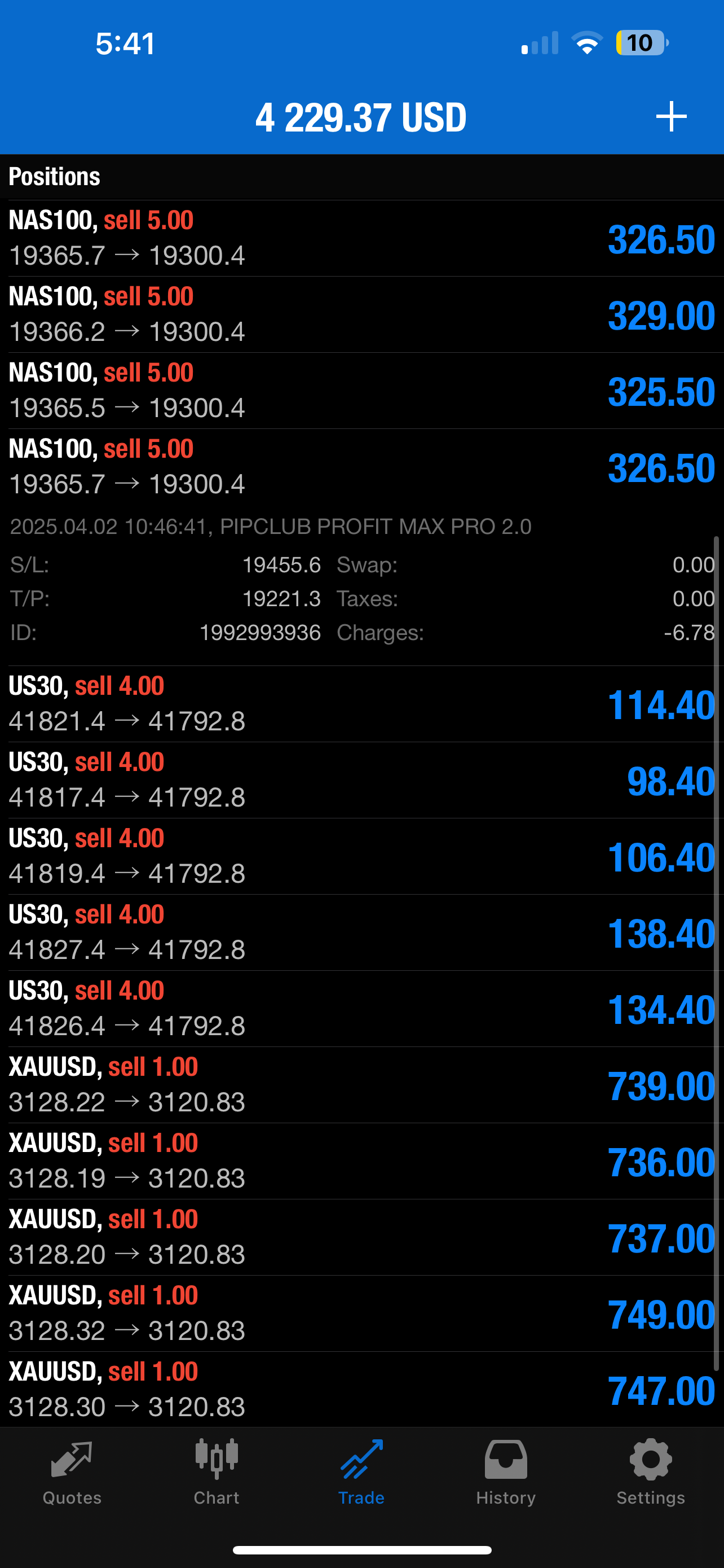 Pip Club Profit Max Pro Ai 
2.0 – AI Forex Trading Robot for MT4 & MT5 (Lifetime Access)