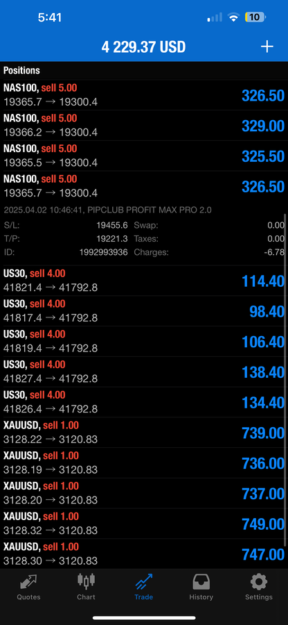 Pip Club Profit Max Pro Ai 
2.0 – AI Forex Trading Robot for MT4 & MT5 (Lifetime Access)