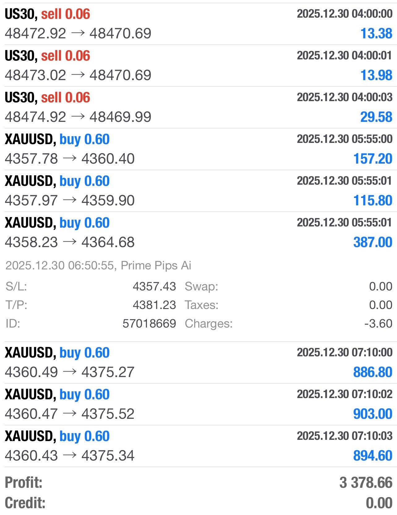 Prime Pips AI – Smart Automated Forex EA for MT4 & MT5 (Lifetime Licen