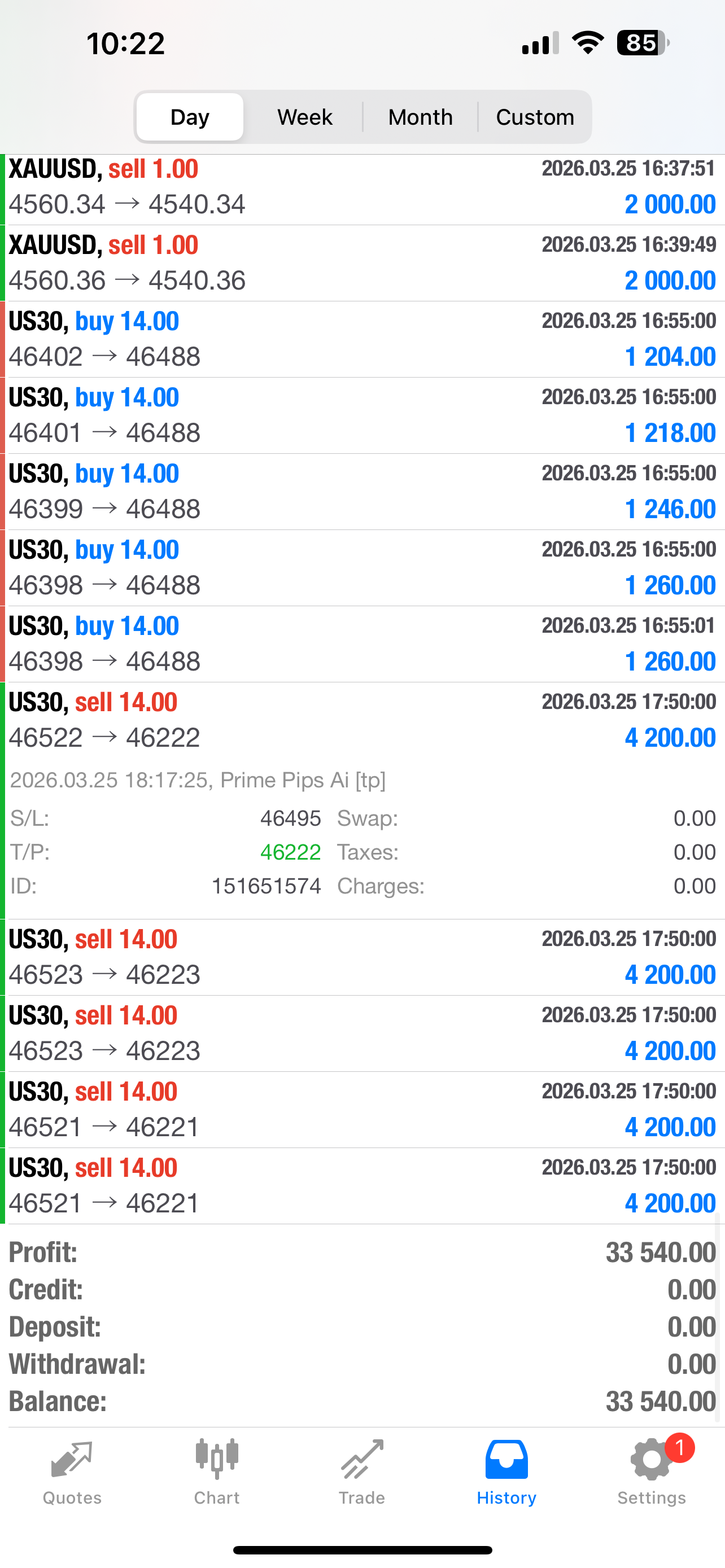 Prime Pips AI Forex EA 2026 | Automated Trading Robot for MT4/MT5 (Lifetime License)