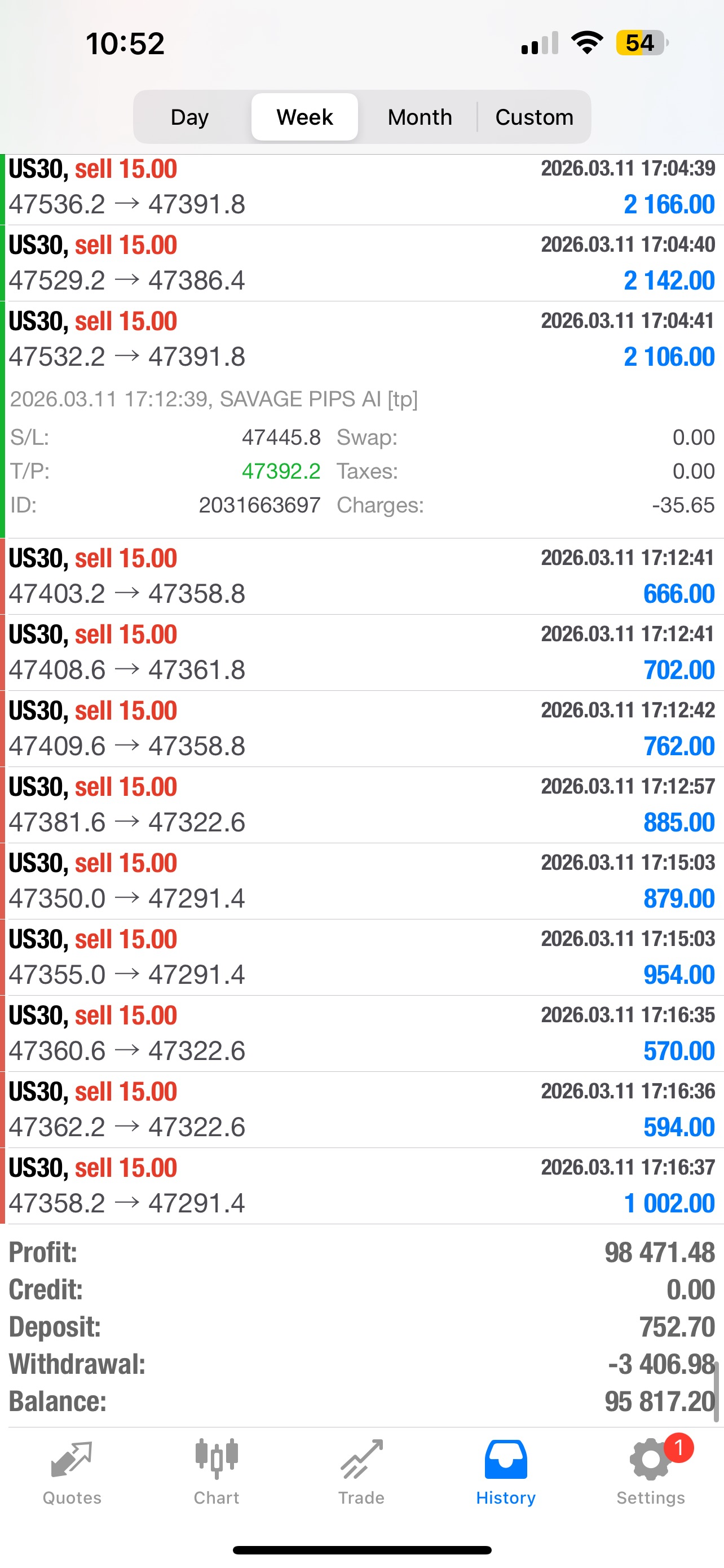 Savage Pips AI Forex EA 2026 | Automated Trading Robot for MT4/MT5 (Lifetime)