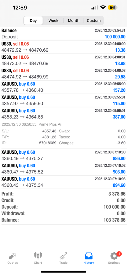 Prime Pips AI – Smart Automated Forex EA for MT4 & MT5 (Lifetime License)