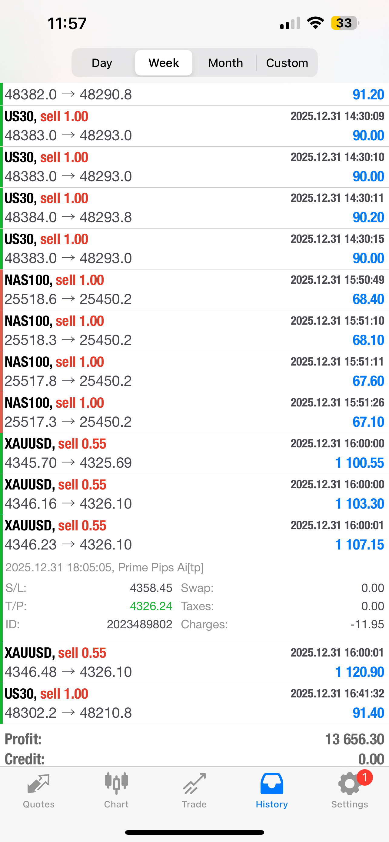 Prime Pips AI – Smart Automated Forex EA for MT4 & MT5 (Lifetime License)