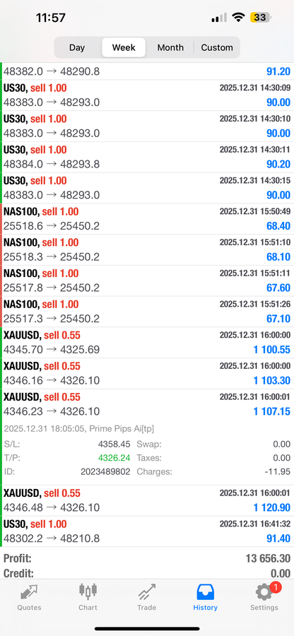 Prime Pips AI – Smart Automated Forex EA for MT4 & MT5 (Lifetime License)