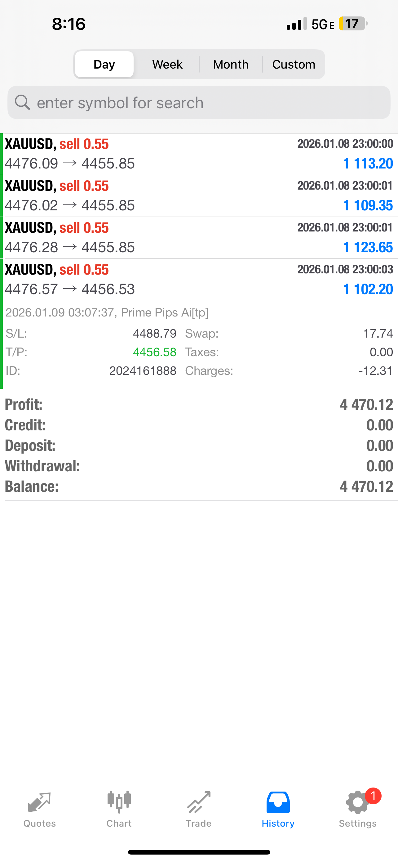 Prime Pips AI – Smart Automated Forex EA for MT4 & MT5 (Lifetime Licen