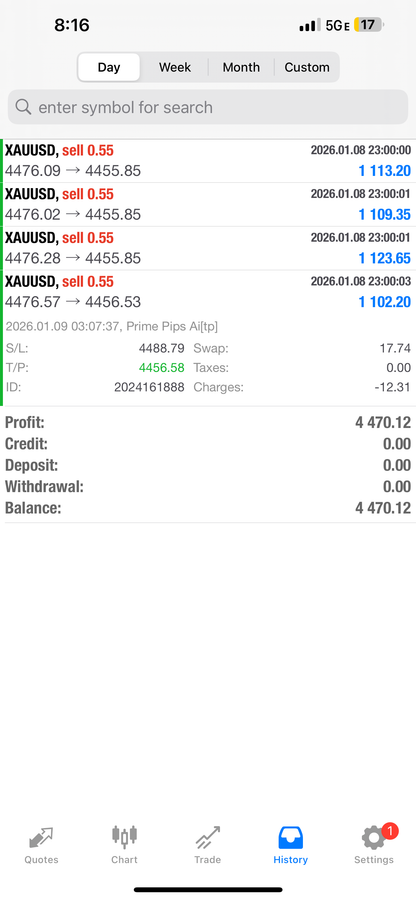 Prime Pips AI – Smart Automated Forex EA for MT4 & MT5 (Lifetime License)