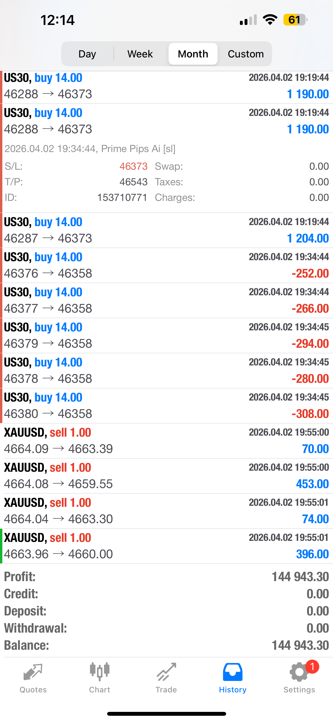 Prime Pips AI Forex EA 2026 | Automated Trading Robot for MT4/MT5 (Lifetime License)