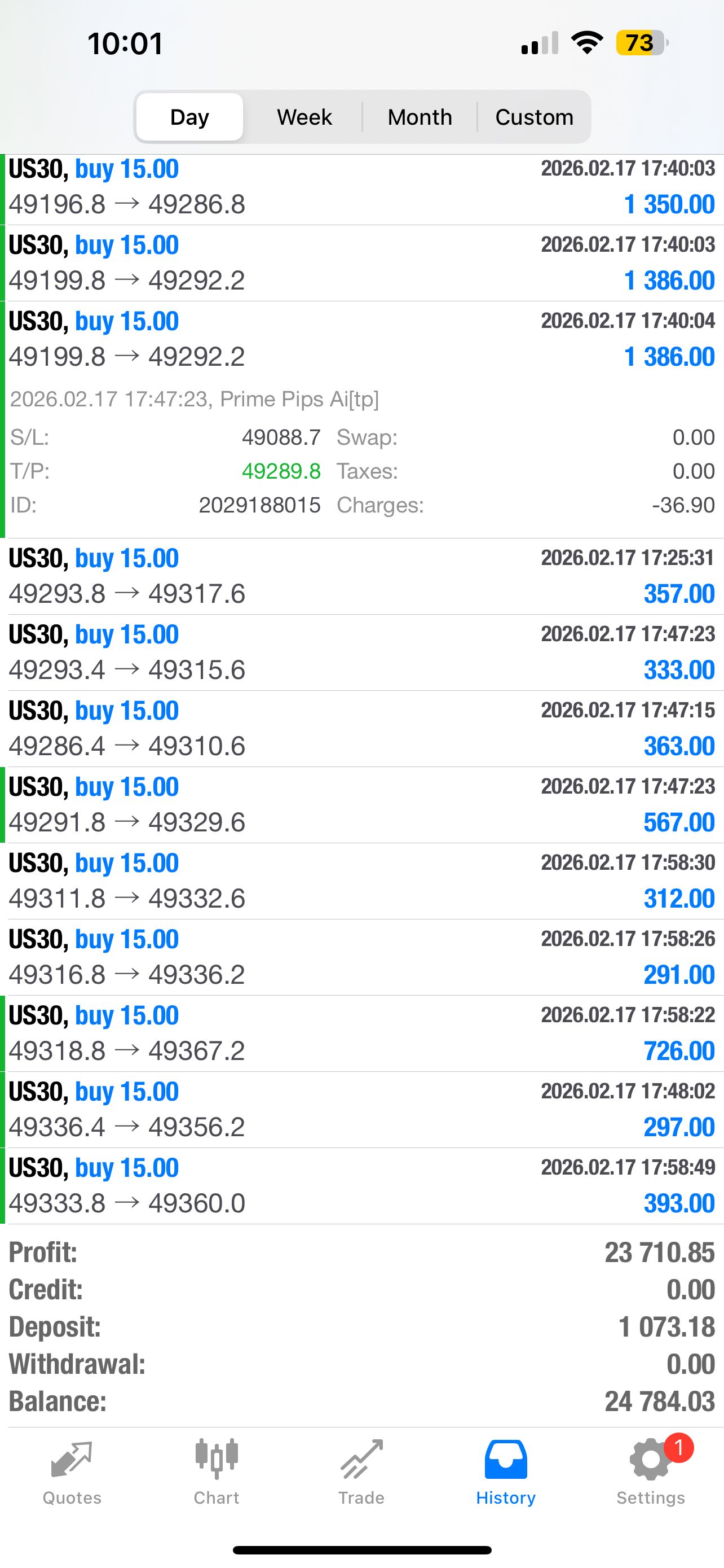 Best Forex EA Robots | Automated MT4 & MT5 Trading Bots