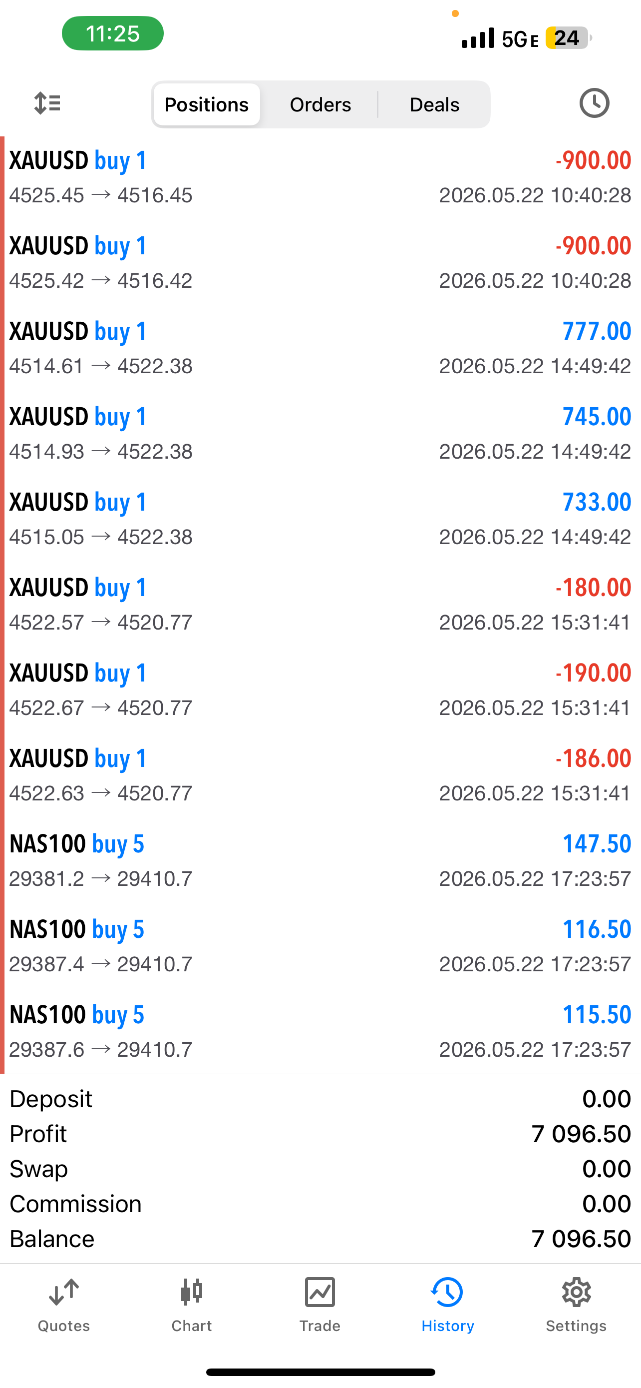 Set & Forget EA – Fully Automated AI Forex Trading Robot for MT4 & MT5