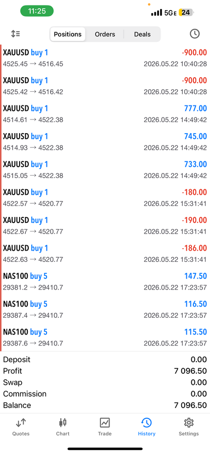 Set & Forget EA – Fully Automated AI Forex Trading Robot for MT4 & MT5 Lifetime Access