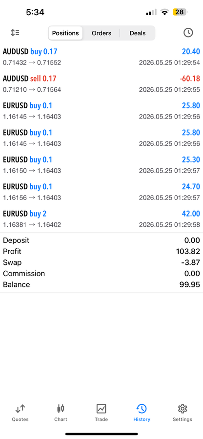 Set & Forget EA – Fully Automated AI Forex Trading Robot for MT4 & MT5 Lifetime Access
