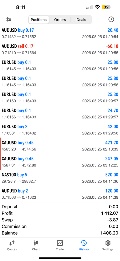 Set & Forget EA – Fully Automated AI Forex Trading Robot for MT4 & MT5 Lifetime Access